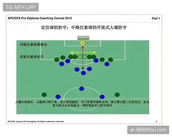 直接任意球 vs 间接任意球：判罚标准有何不同？