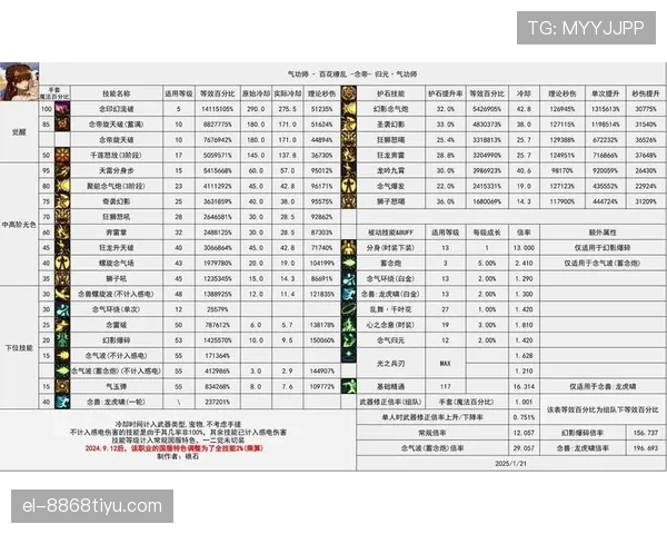 穆西亚拉是否刷数据：进攻参与度与真实贡献解析