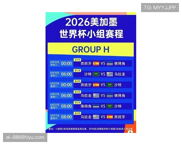 2026世界杯48队12个小组赛制如何规定，小组前两名和成绩最好第三名如何晋级