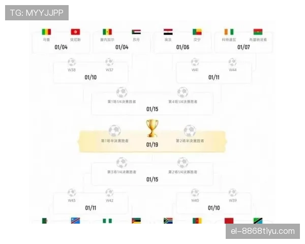 2026世界杯48队赛制规则解析：小组赛如何晋级淘汰赛