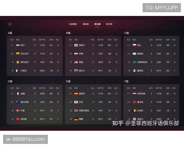 2026世界杯净胜球规则怎么算影响出线吗