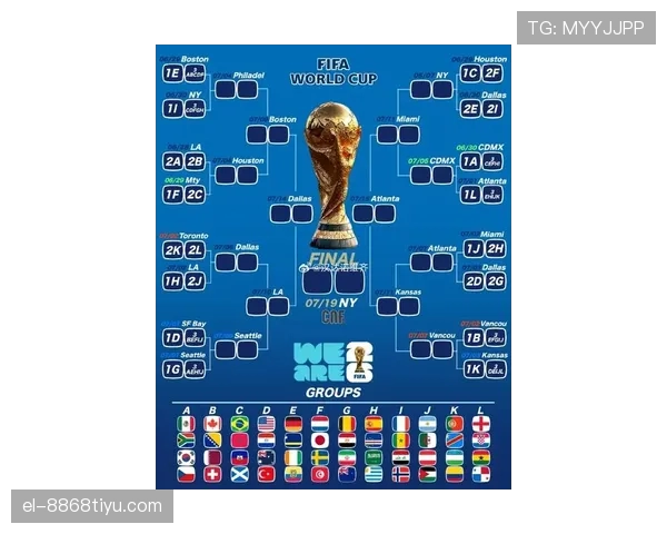 2026世界杯最新32强分组规则